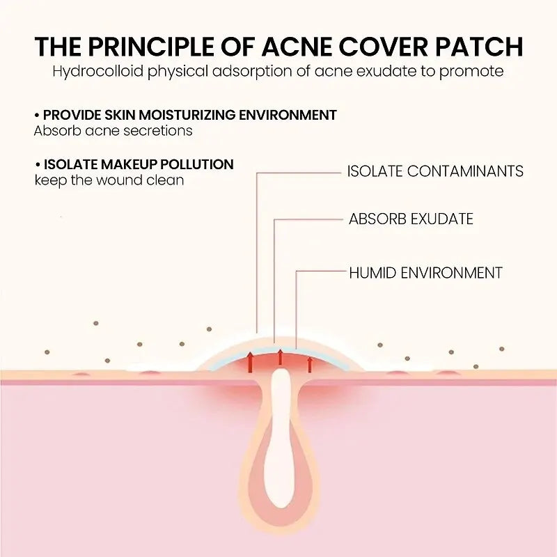 Acne Pimple Repair Patch